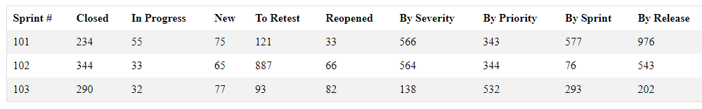Screenshot of a large table