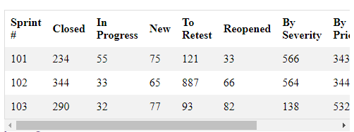 Screenshot of a large table with horizontal scrollbar after resize
